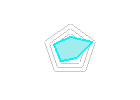 評価