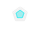 評価